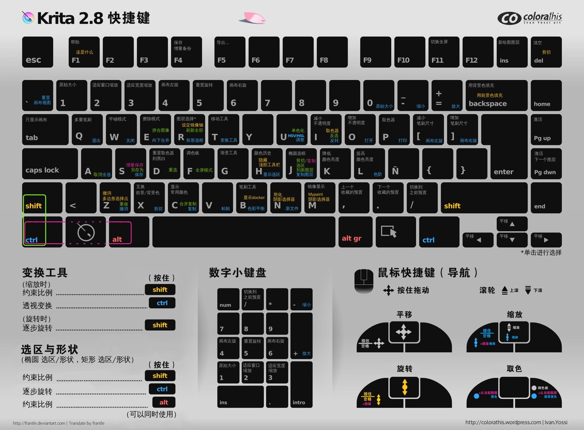 krita-2-8-shortcuts-sheet-dark-chinese